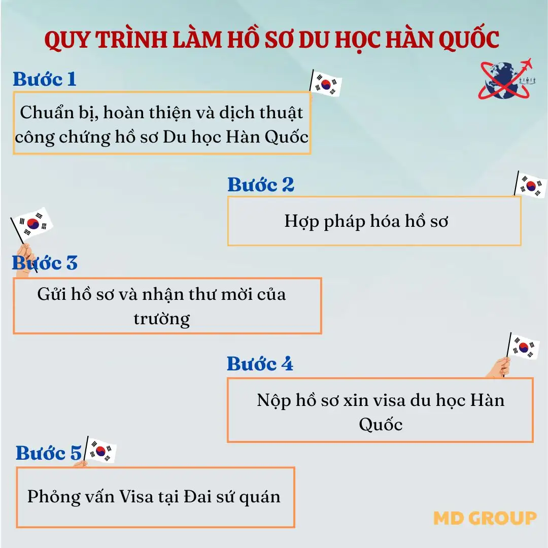 DU HỌC HÀN QUỐC 2026