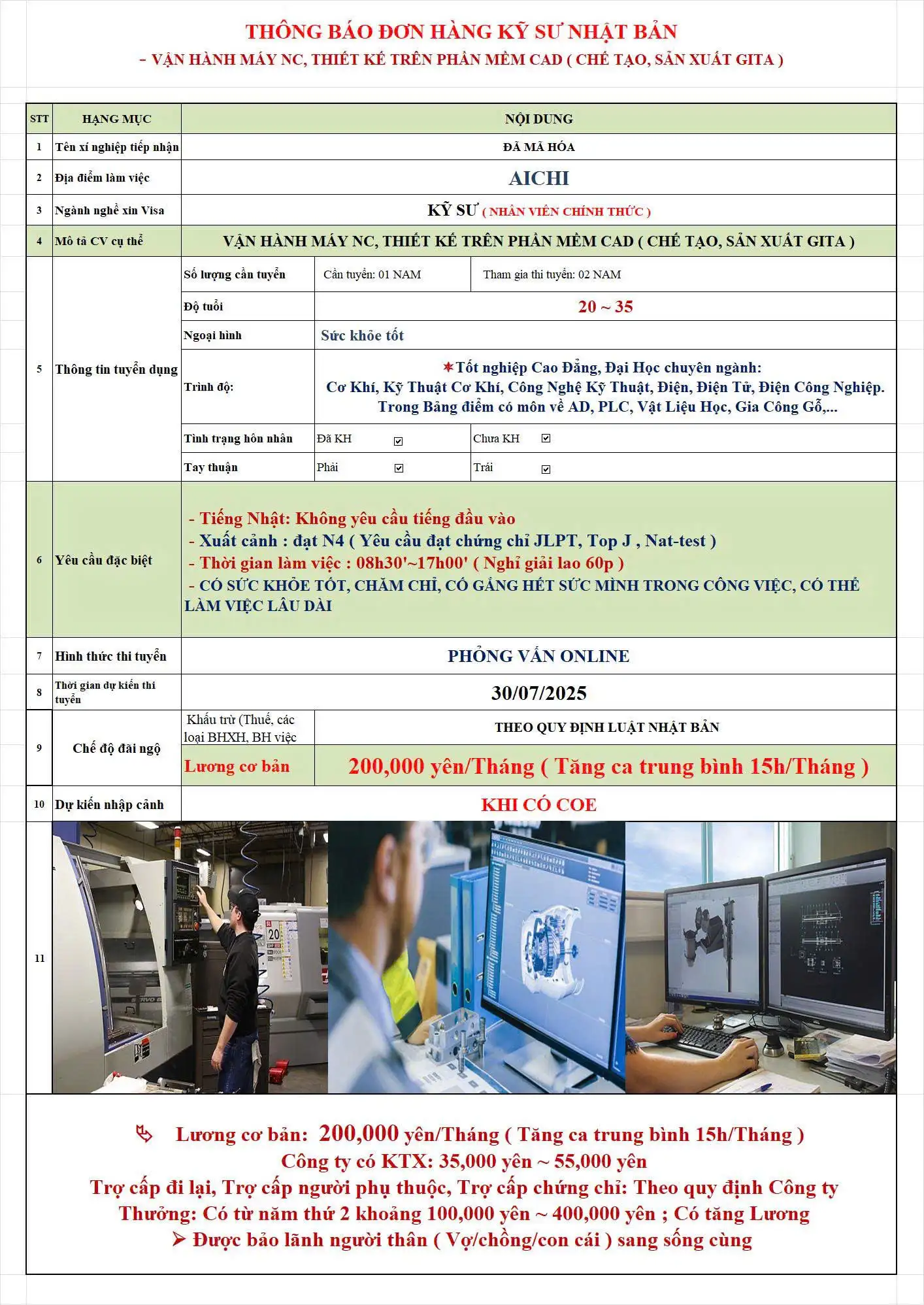 Tuyển Dụng 2 Nam Kỹ Sư Vận Hành Máy Thiết Kế Trên Phần Mềm