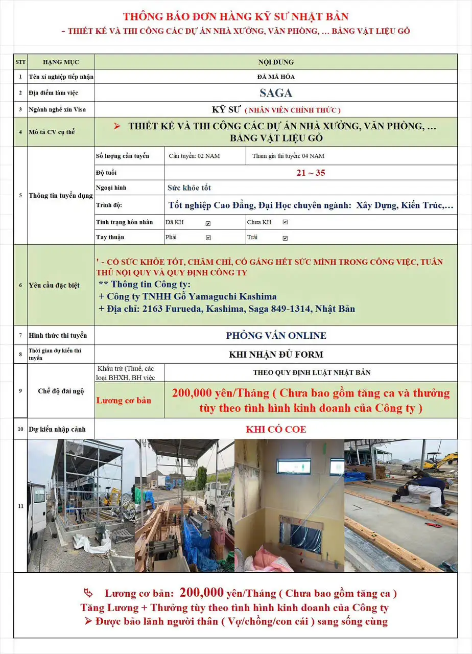 Tuyển Dụng 4 Nam Kỹ Sư Xây Dựng tại SAGA