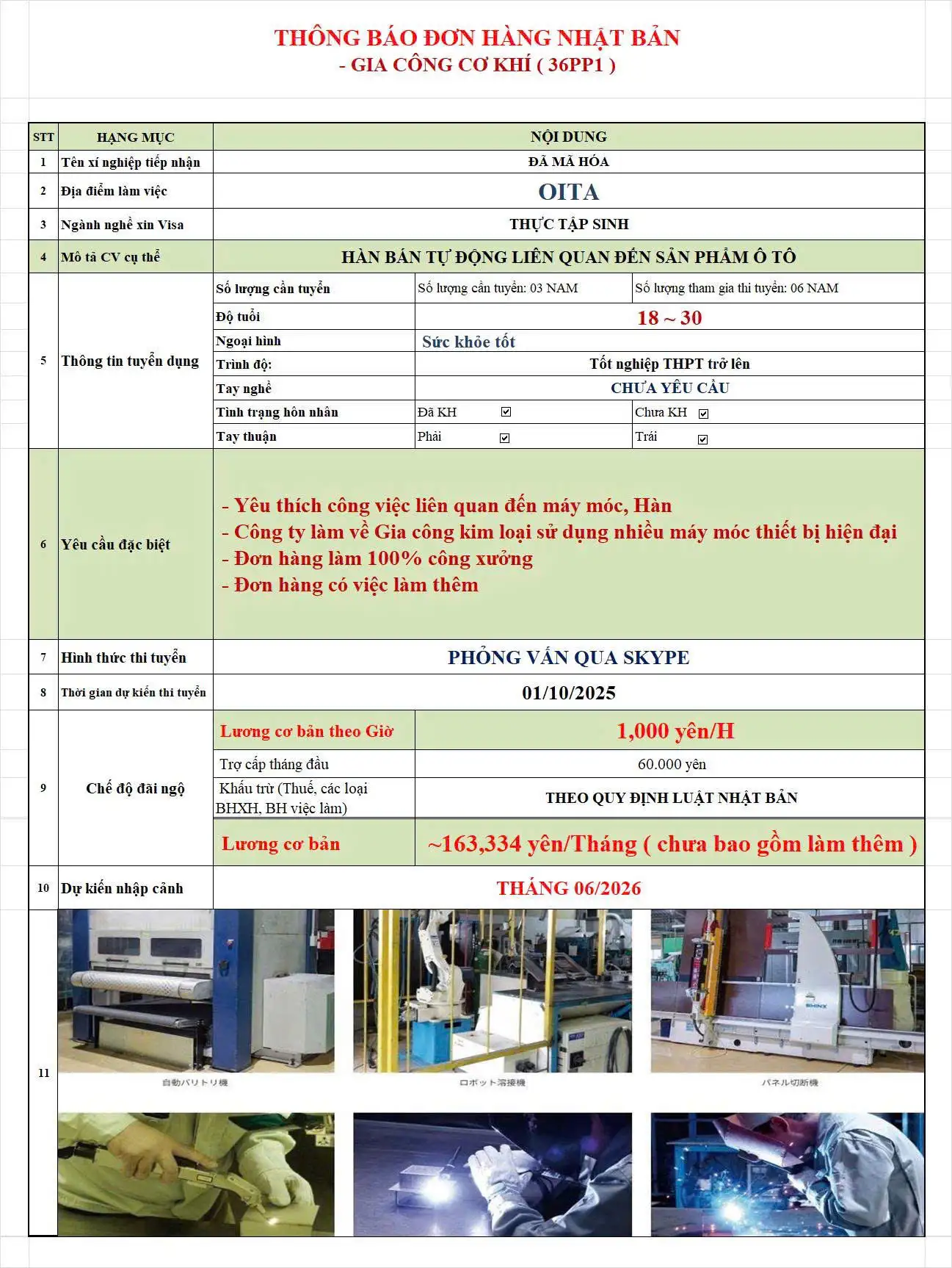 Tuyển Dụng 6 Nam Gia Công Cơ Khí 