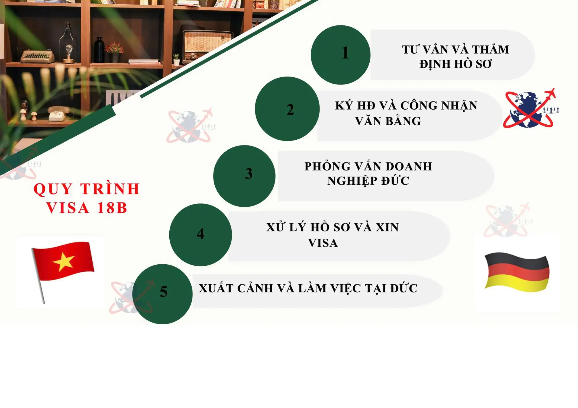 Visa 18B Đức là gì? Điều kiện và chi phí mới nhất 2025