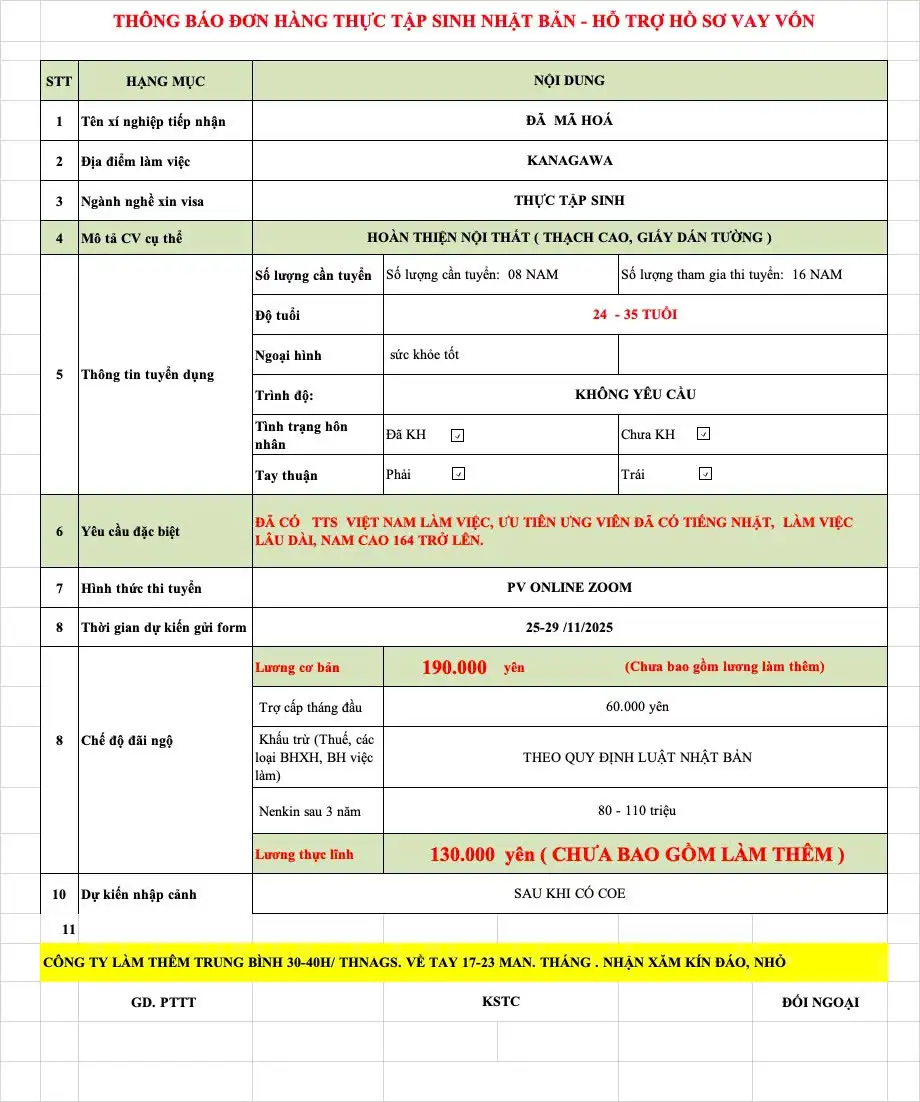 Tuyển Dụng 16 Nam Hoàn Thiện Nội Thất