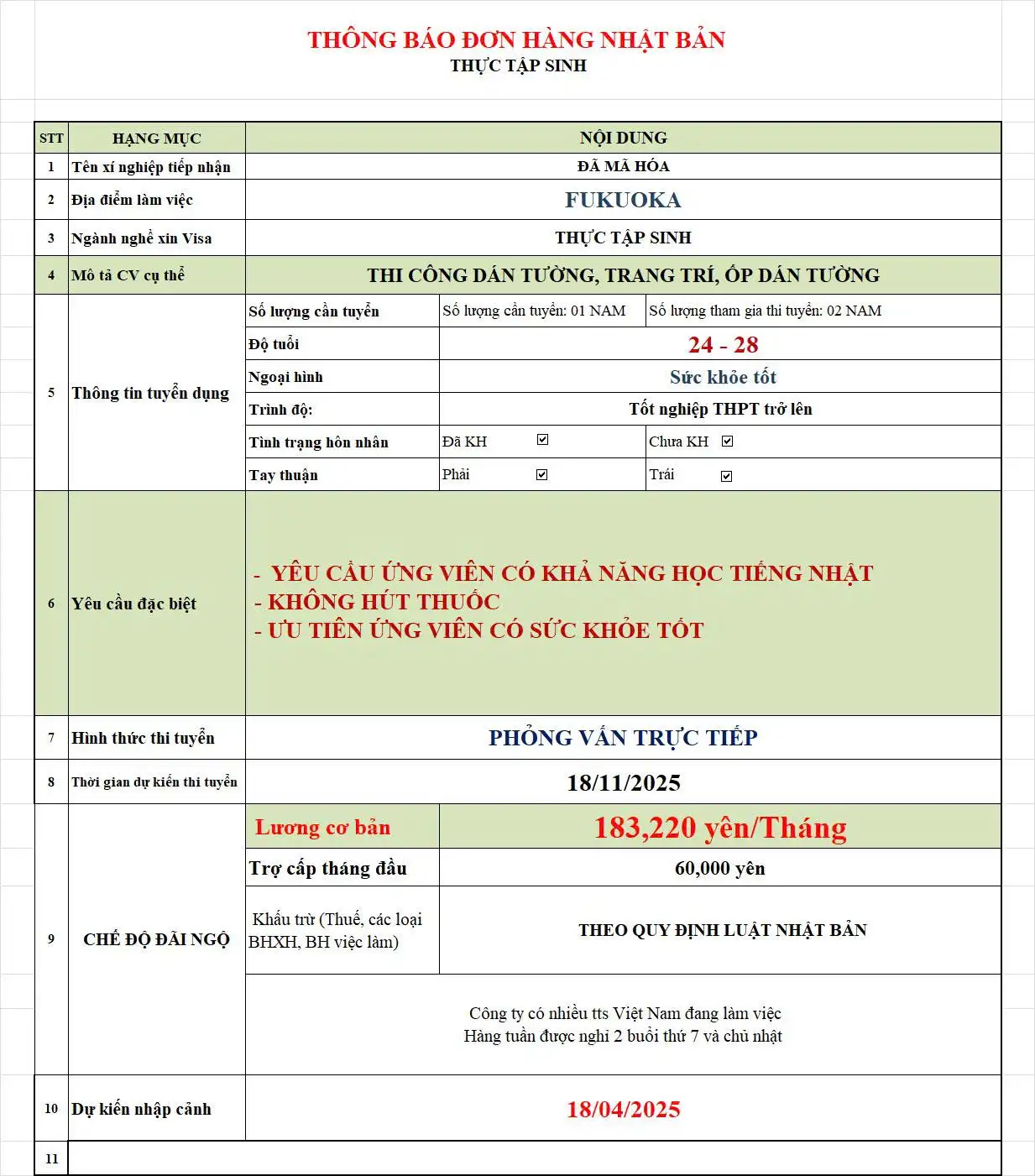 Tuyển Dụng 2 Nam Thi Công Dán - Trang Trí - Ốp Dán Tường