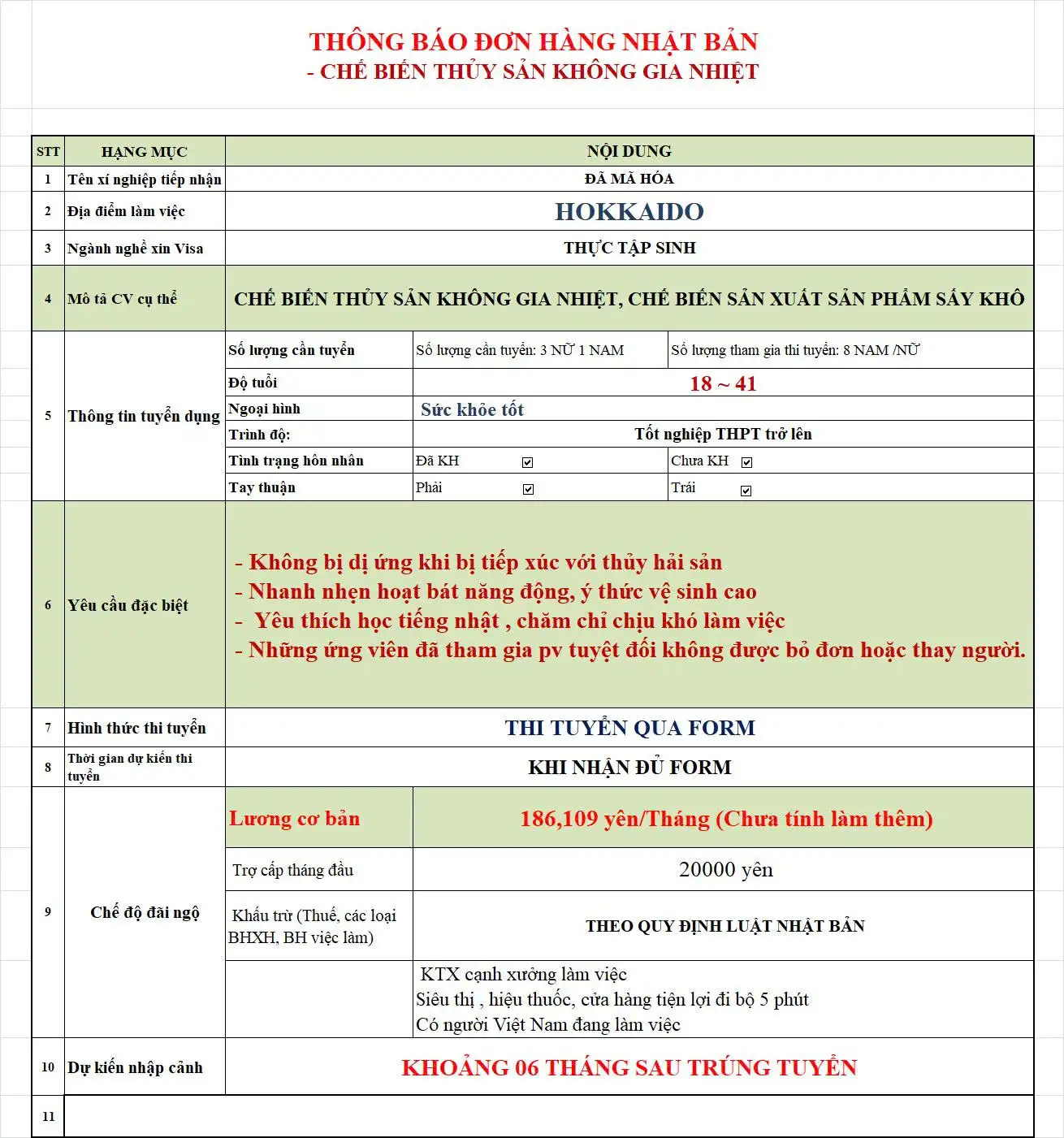 Tuyển Dụng 8 Nam/Nữ Chế Biến Thủy Sản Không Gia Nhiệt - Sấy Khô