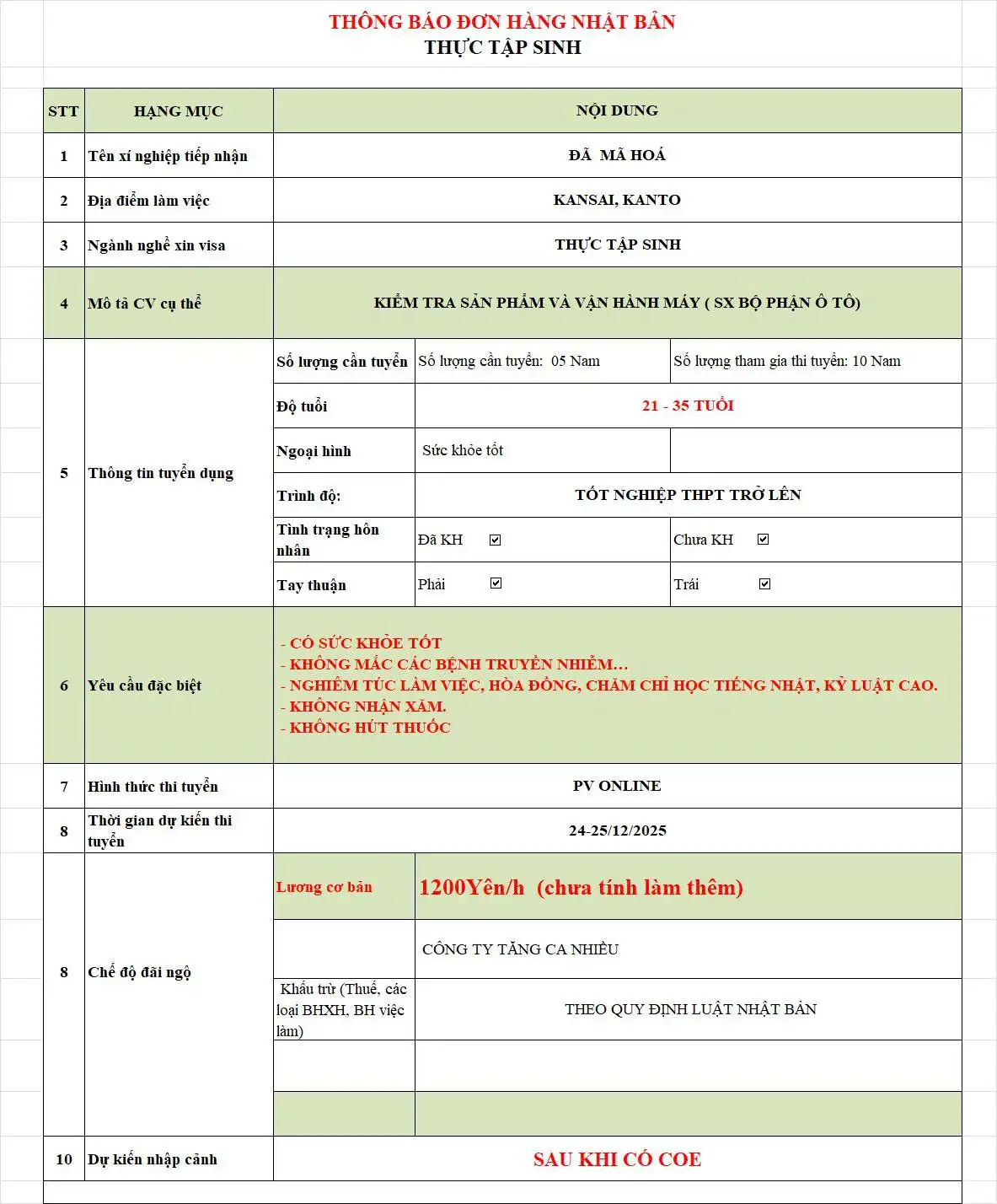 Tuyển Dụng 10 Nam Kiểm Tra Sản Phẩm và Vận Hành Máy Ô Tô 