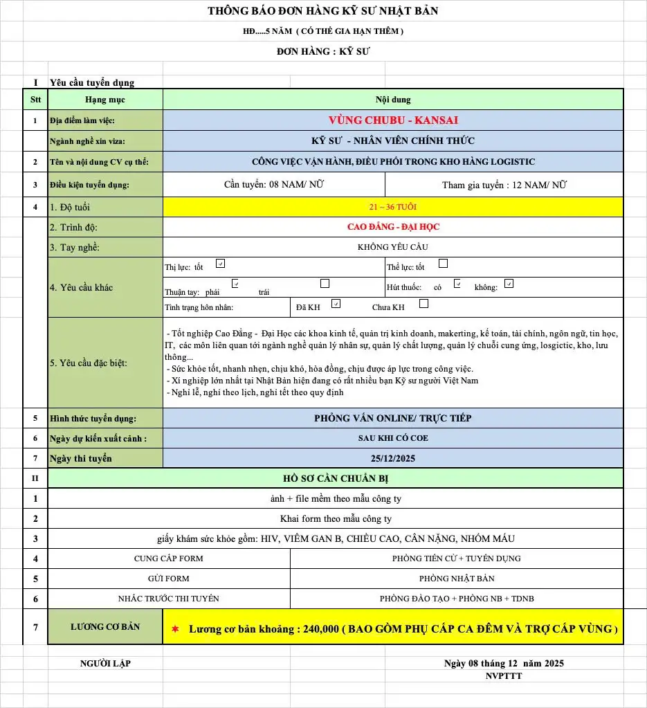 Tuyển Dụng 12 Nam/Nữ Vận Hành Máy Điều Phối Trong Kho Hàng Logistic 