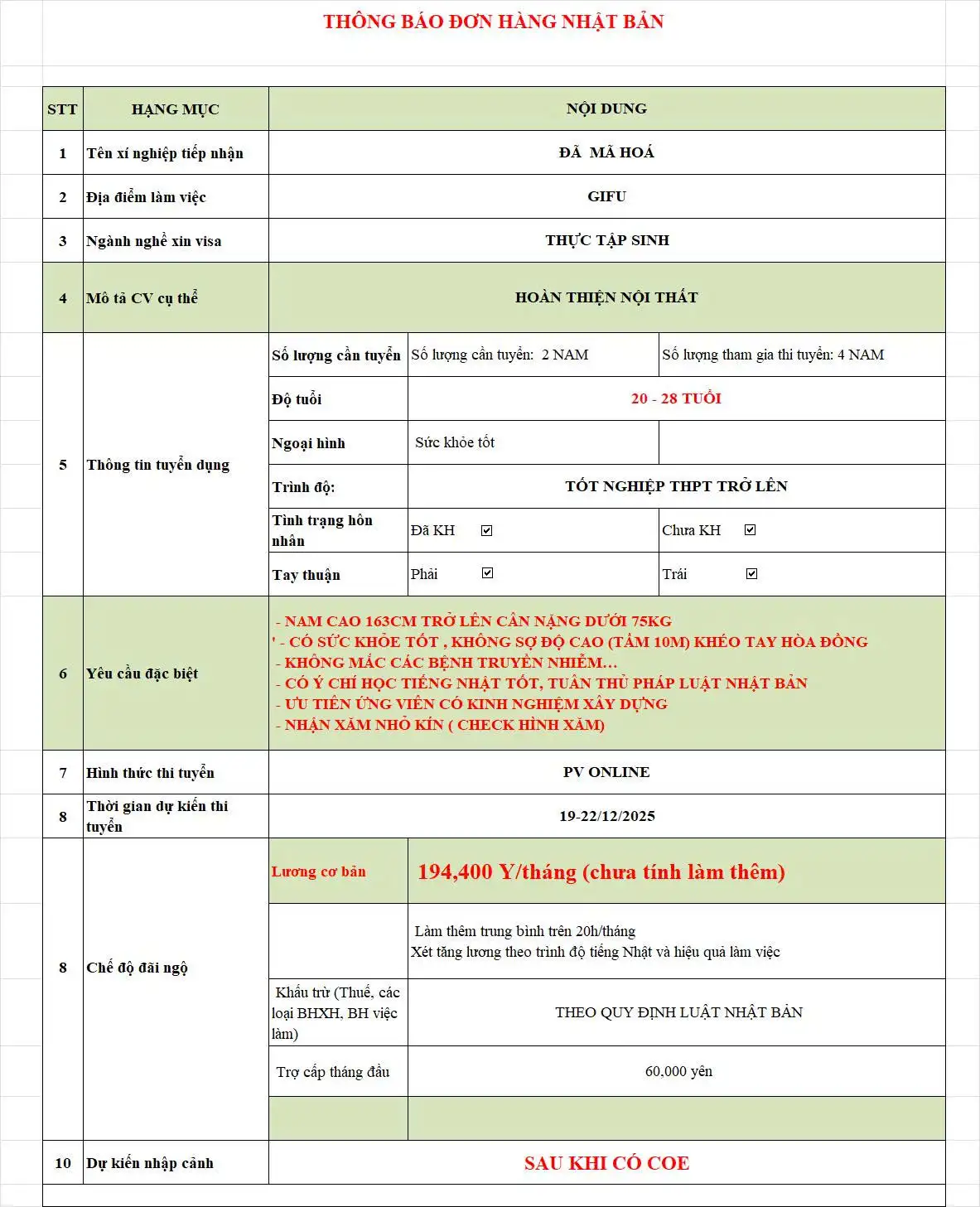 Tuyển Dụng 4 Nam Hoàn Thiện Nội Thất