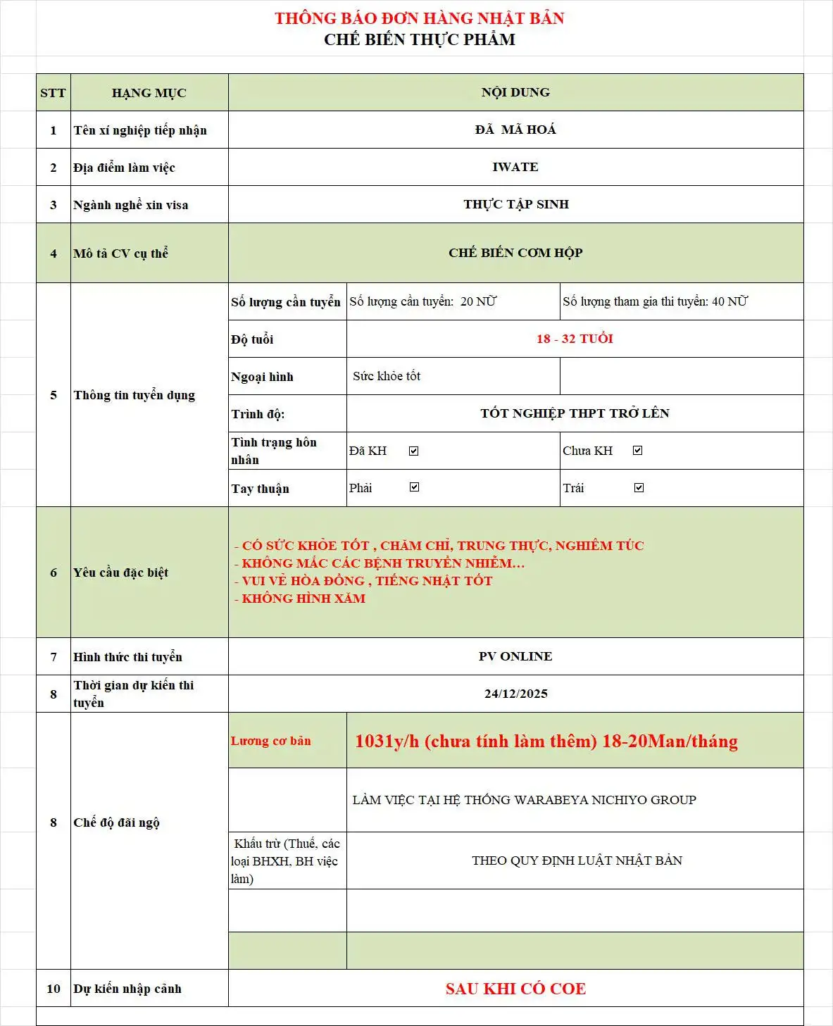 Tuyển Dụng 40 Nữ Chế Biến Cơm Hộp 