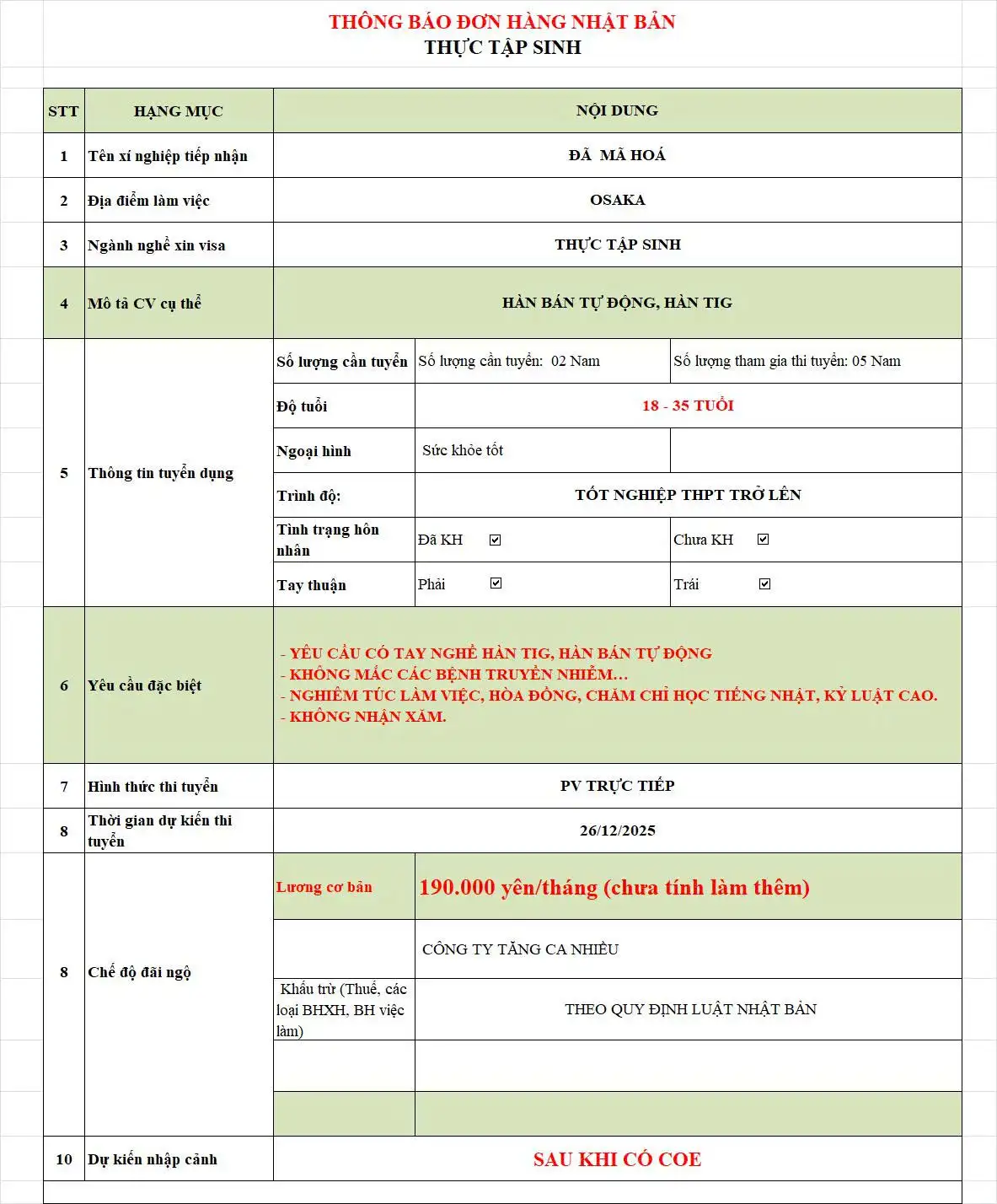 Tuyển Dụng 5 Nam Hàn Bán Tự Động Hàn TIG