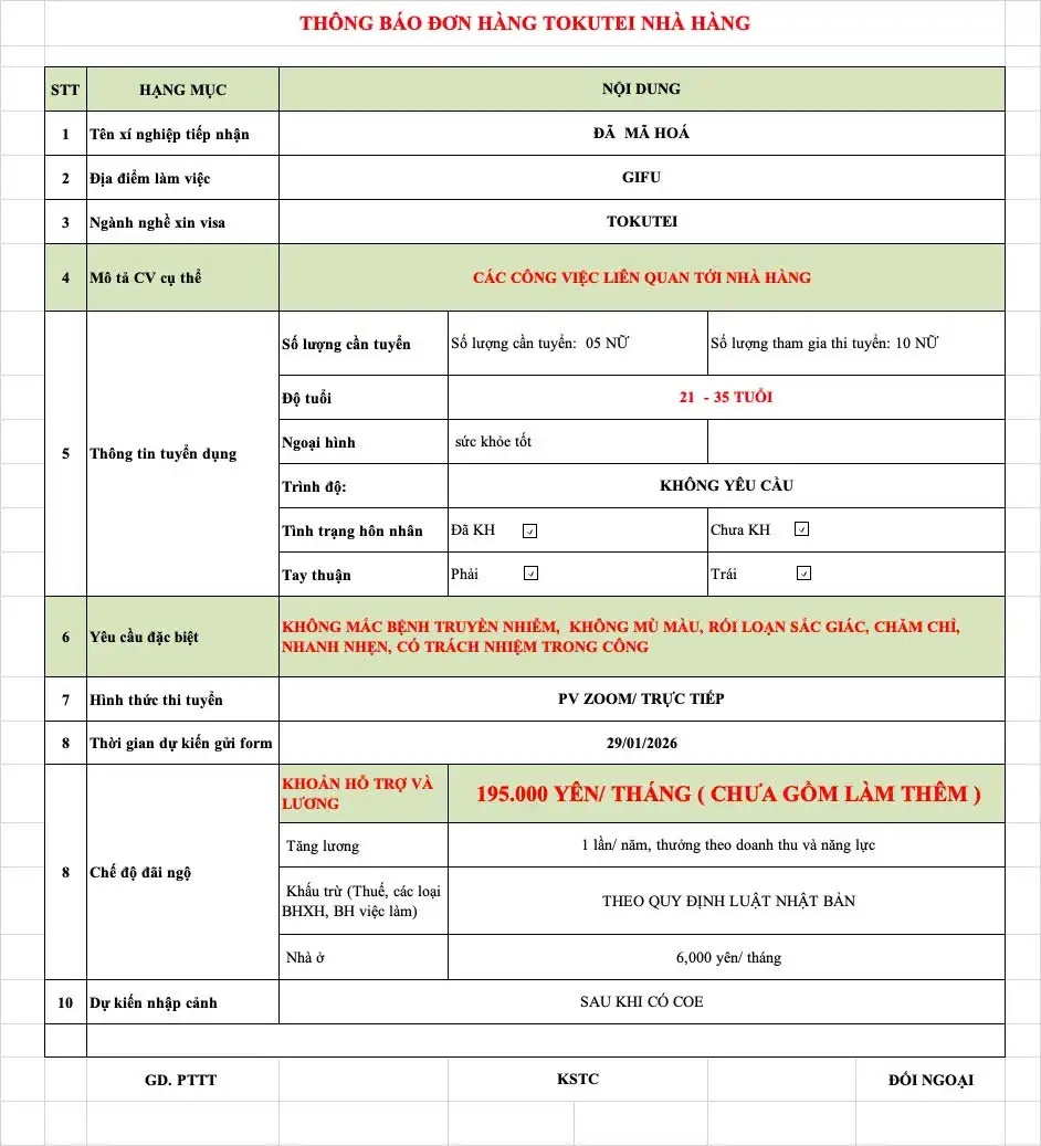 Tuyển Dụng 10 Nữ Nhà Hàng Khách Sạn 