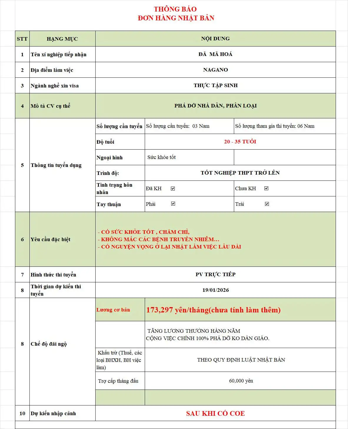 Tuyển Dụng 6 Nam Phá Dỡ Nhà Dân Phân Loại