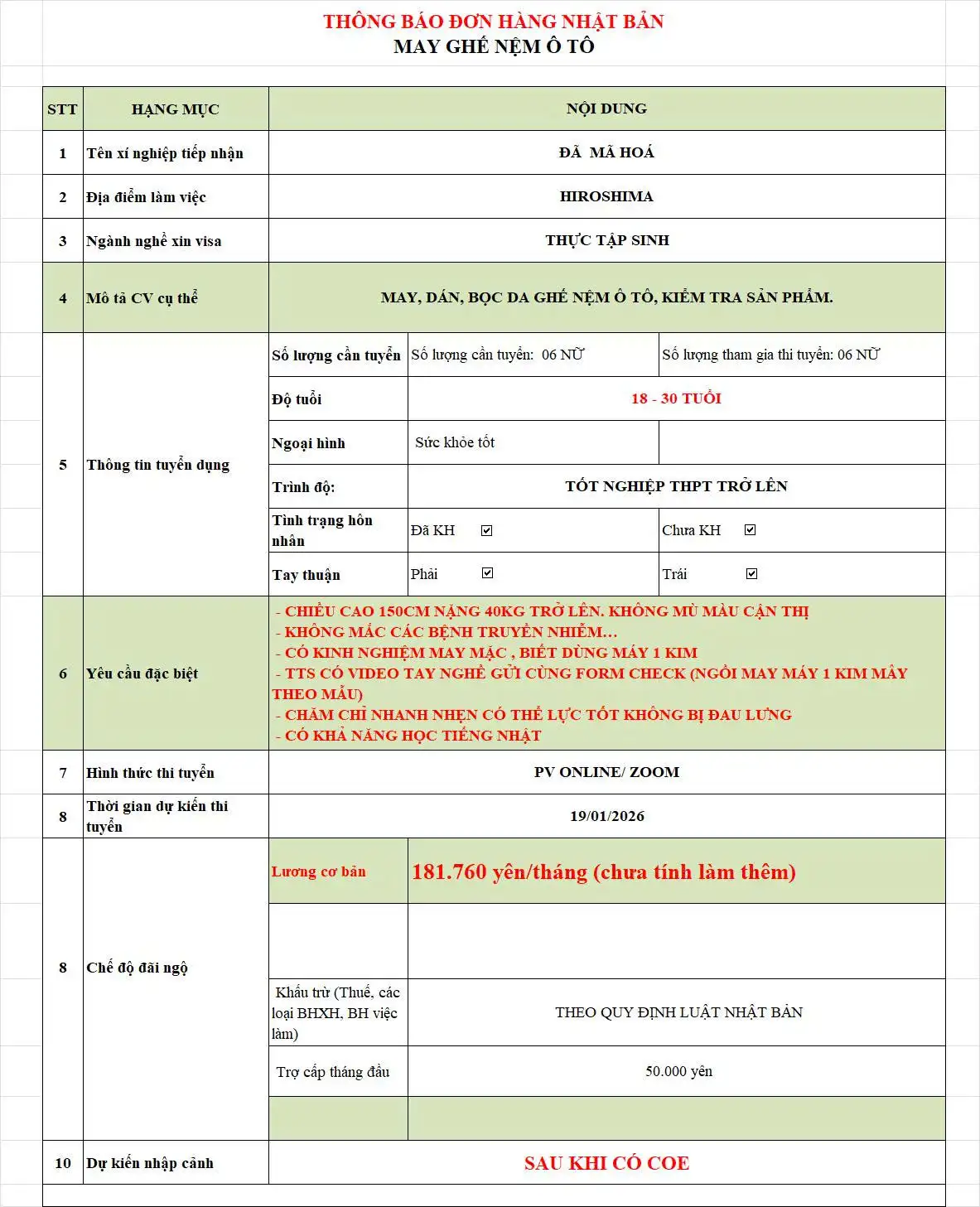 Tuyển Dụng 6 Nữ May, Dán, Bọc Da Ghế Nệm Ô Tô, Kiểm Tra Sản Phẩm 