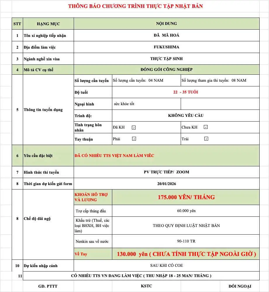 Tuyển Dụng 8 Nam Đóng Gói Công Nghiệp 