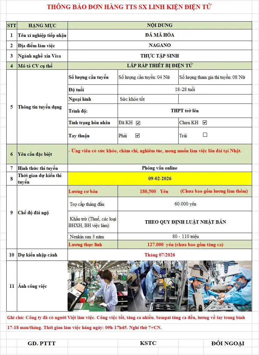 Tuyển Dụng 8 Nữ Lắp Ráp Thiết Bị Điện Tử