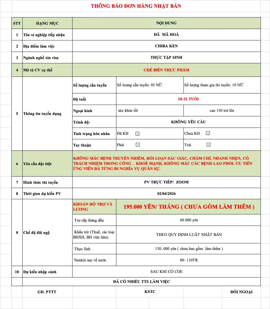 Tuyển Dụng 10 Nữ Chế Biến Thực Phẩm tại CHIBA KEN