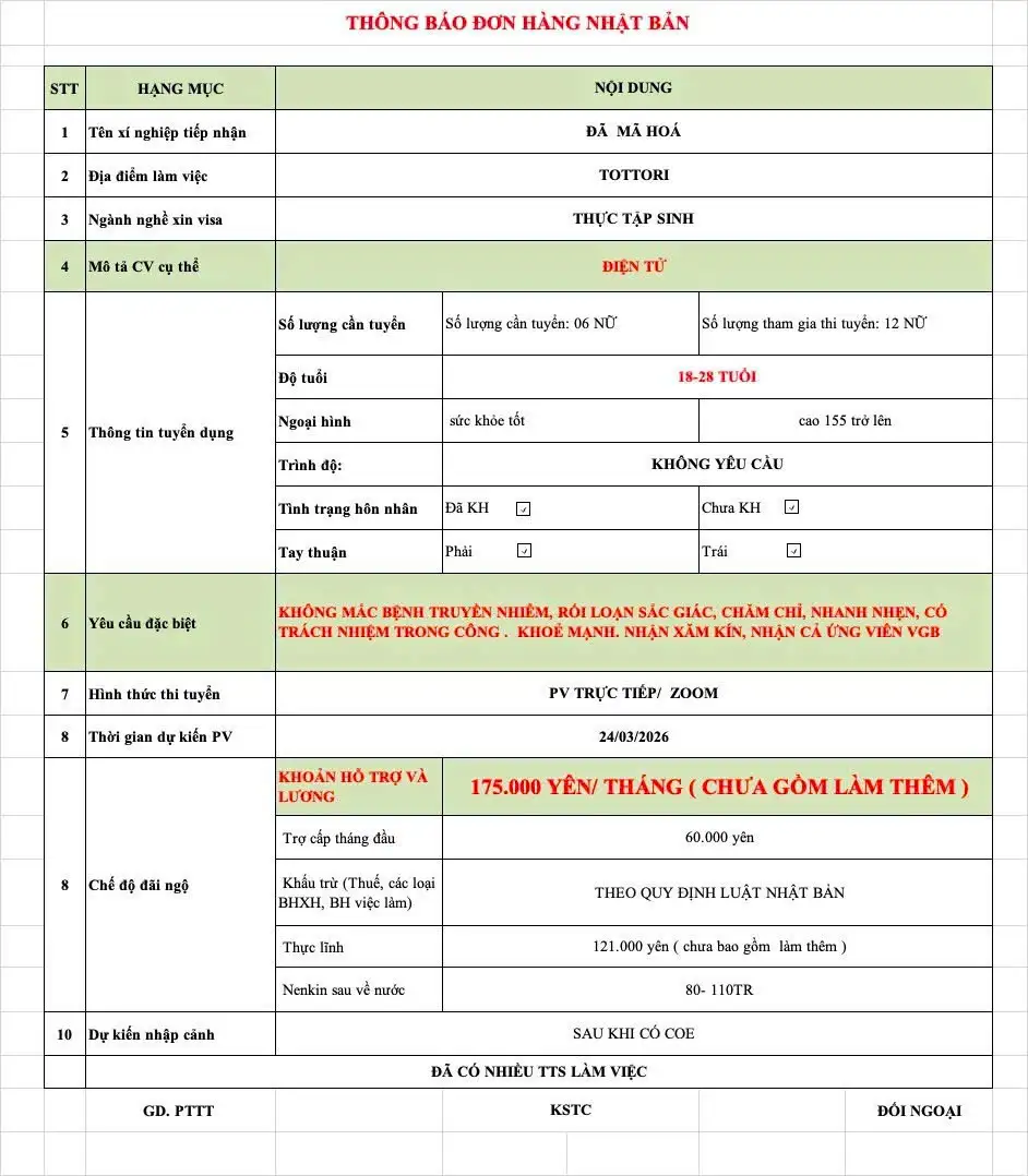 Tuyển Dụng 12 Nữ Điện Tử 