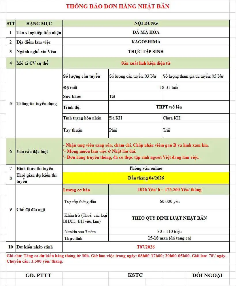 Tuyển Dụng 5 Nữ Sản Xuất Linh Kiện Điện Tử 