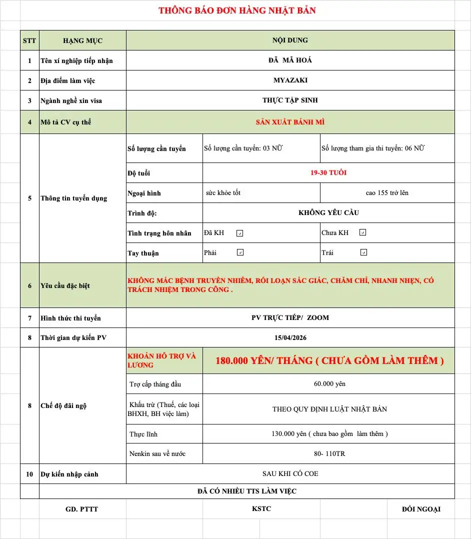Tuyển Dụng 6 Nữ Sản Xuất Bánh Mì 