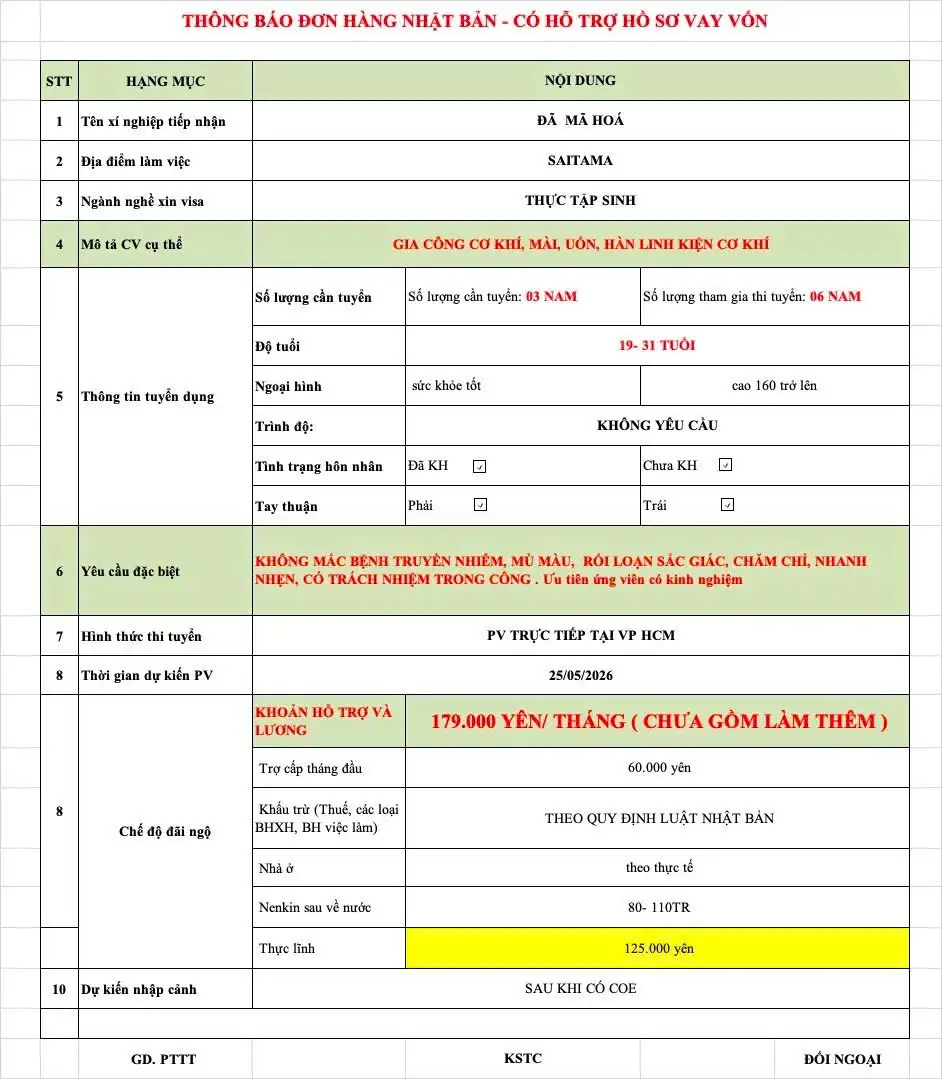 Tuyển Dụng 6 Nam Gia Công Cơ Khí Mài Uốn Hàn Linh Kiện Cơ Khí 