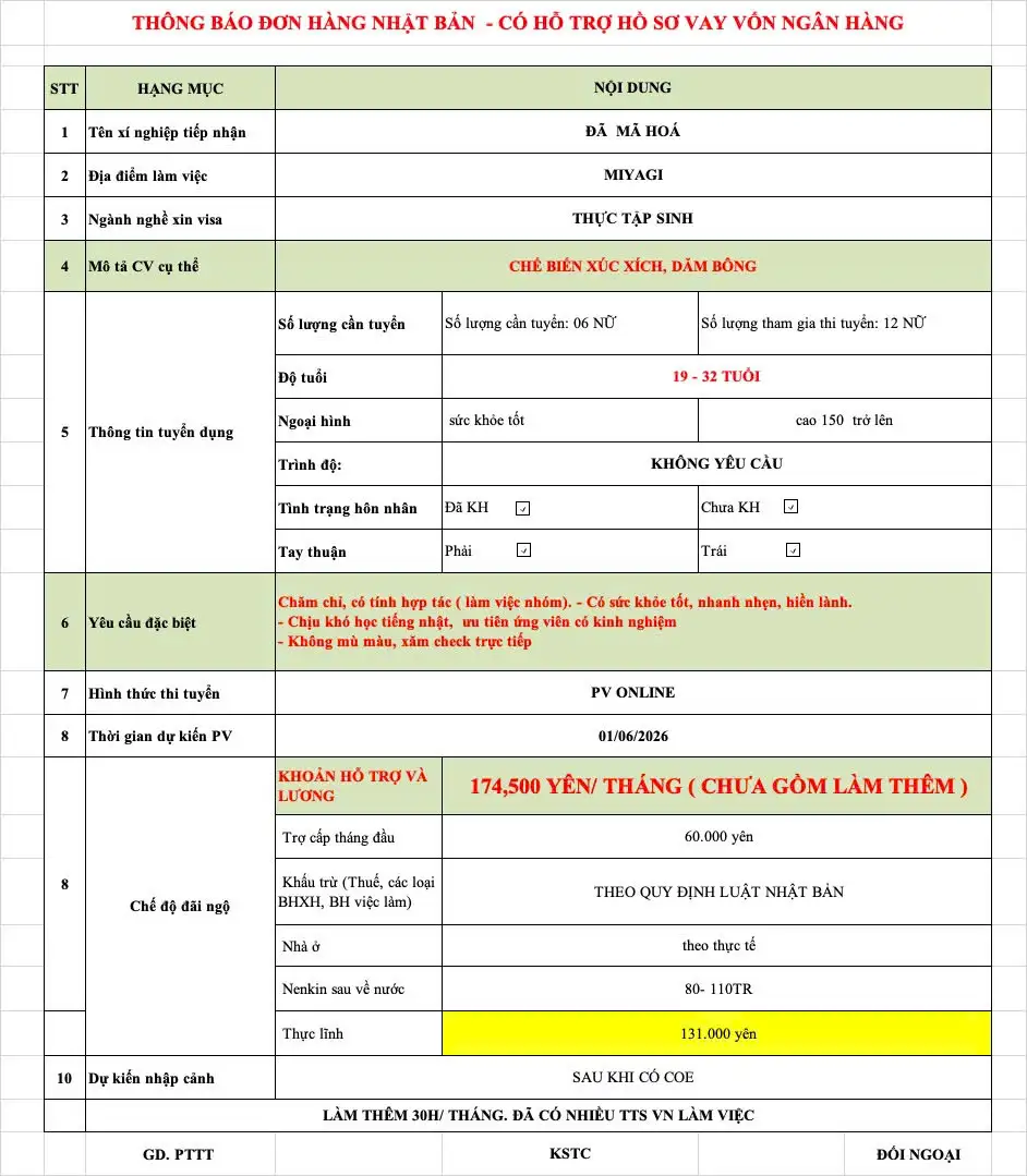 Tuyển Dụng 12 Nữ Chế Biến Xúc Xích Dăm Bông