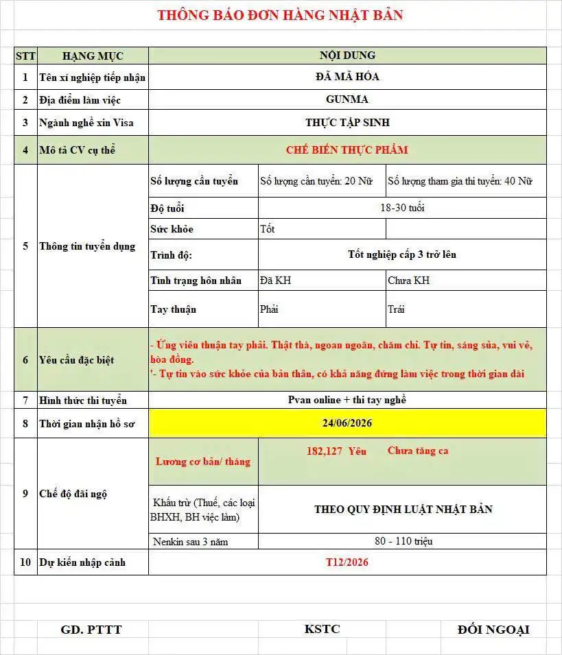Tuyển Dụng 40 Nữ Chế Biến Thực Phẩm 