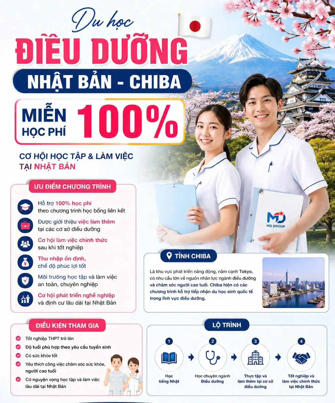 DU HỌC ĐIỀU DƯỠNG NHẬT BẢN tại CHIBA