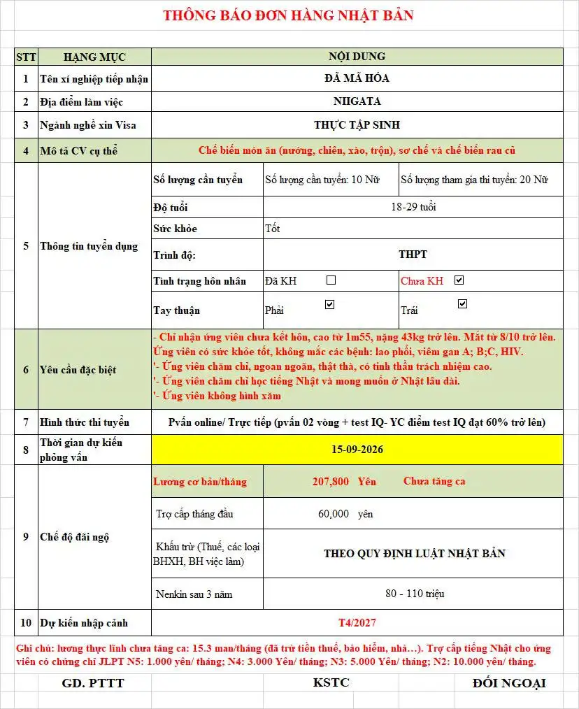 Tuyển Dụng 20 Nữ Chế Biến Món Ăn Sơ Chế Rau Củ 