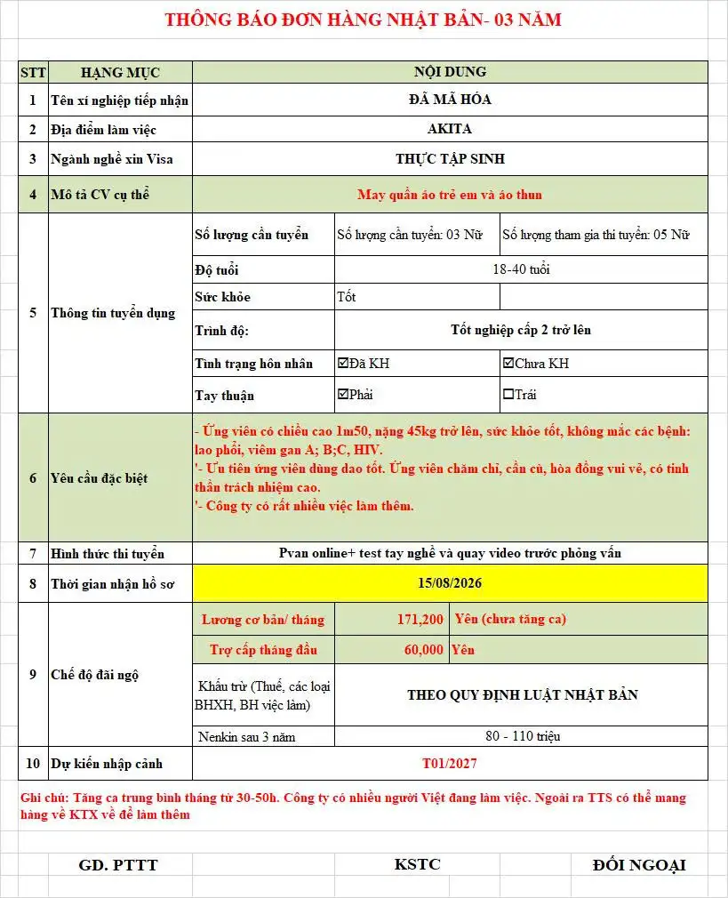 Tuyển Dụng 5 Nữ May Quần Áo Trẻ Em và Áo Thun